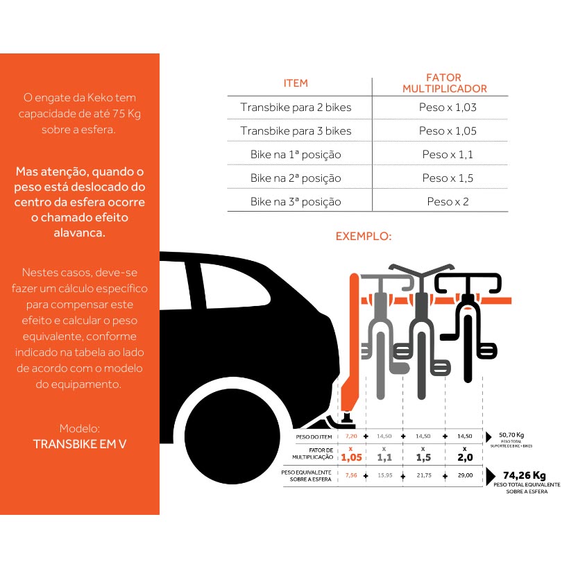 Cálculo Peso Transbikes_site Keko